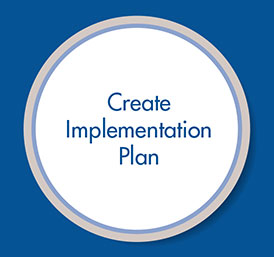 Create-Impl-Plan